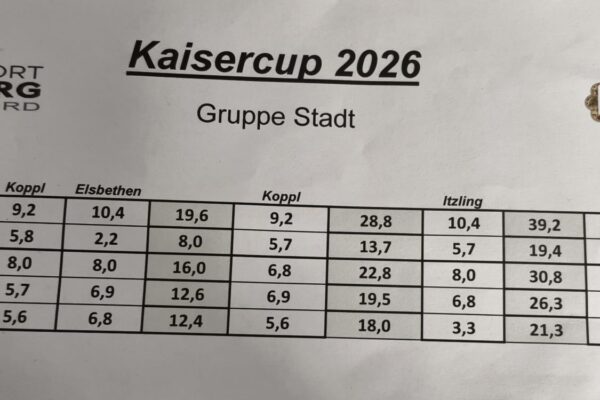 Ergebniss Sailzburg Nord