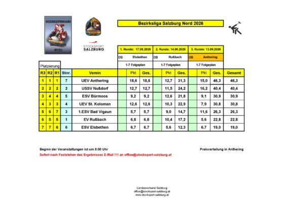 BZ-Sbg-Nord-Endergebnis